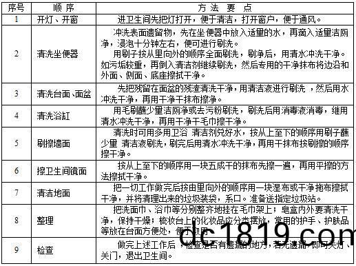 衞生(sheng)間清(qing)潔.JPG